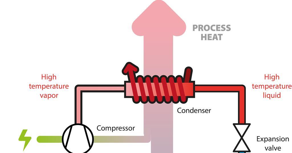 Figure-3