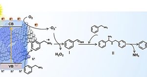 Metaalloze MOF maakt milieubewust imines