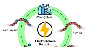 Polymeerafval elektrochemisch gerecycled