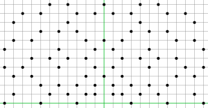 Gauss-getallen